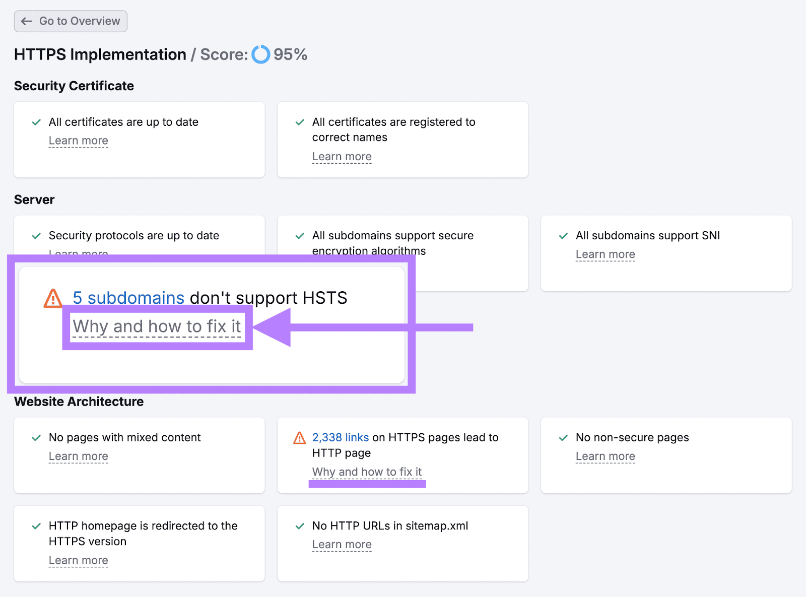 The HTTPS implementation people     with an mistake  (5 subdomains don't enactment    HSTS) highlighted