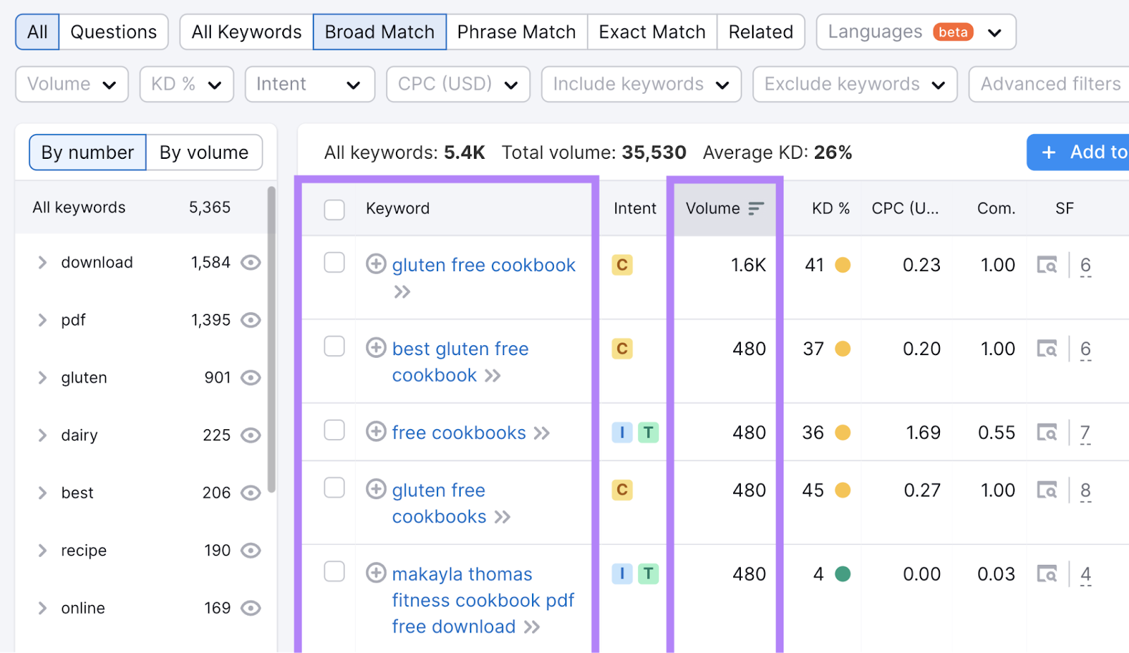 Keyword Magic Tool results for "free cookbook" search
