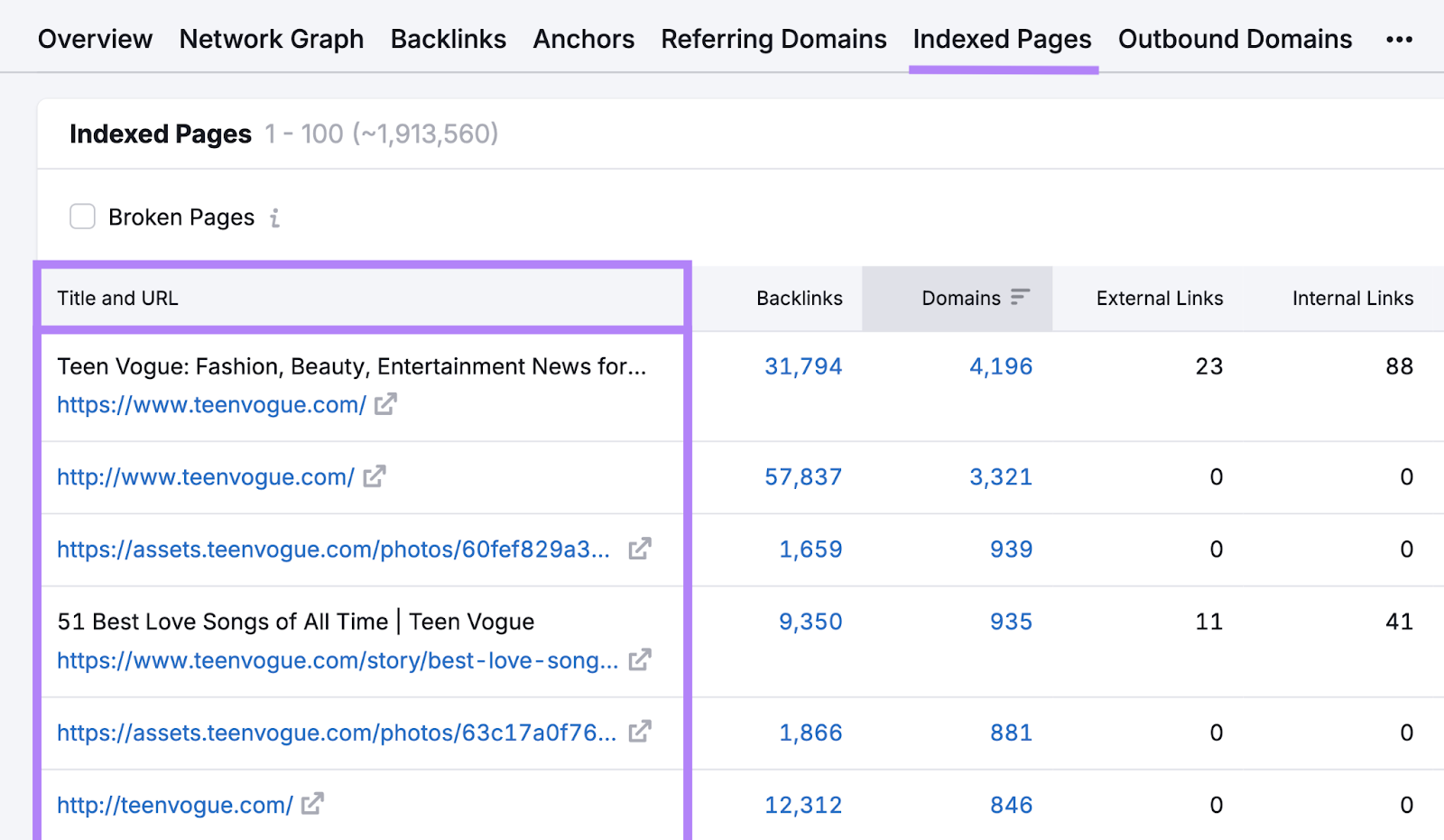 List of URLs are highlighted successful nan Indexed Pages tab.