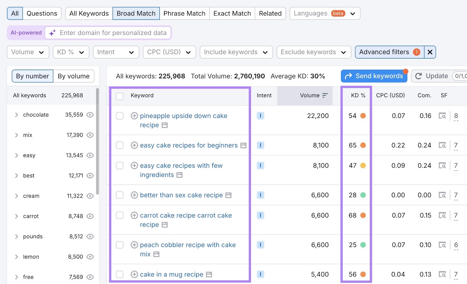 What They Are & How to Earn Them 19 Keyword Magic Tool showing a list of filtered keywords with five or more words along with the keyword difficulty column highlighted.