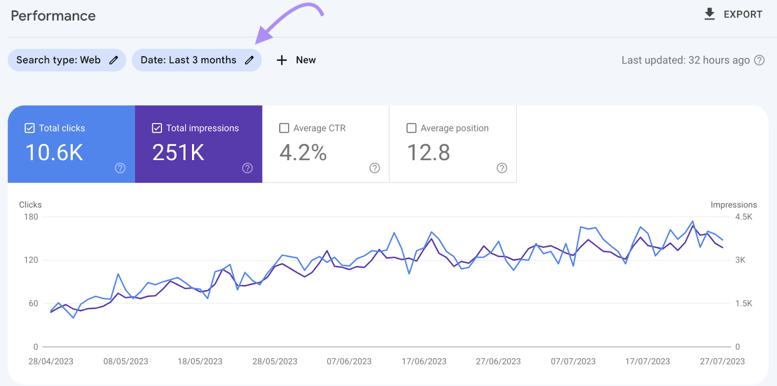 where to find “Date” tab in Google Search Console
