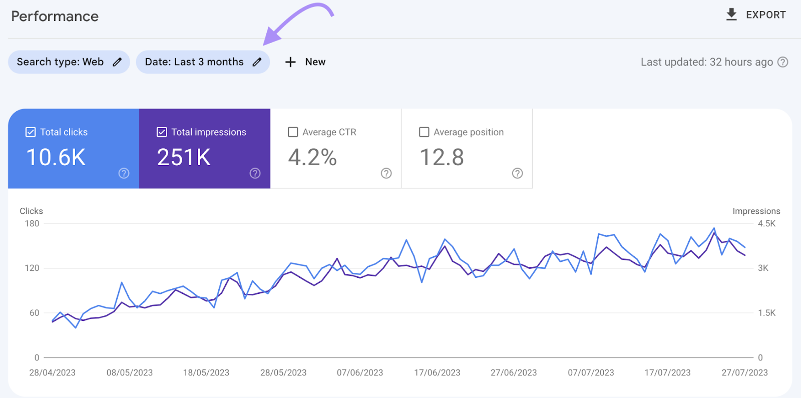 where to find “****” tab in Google Search Console