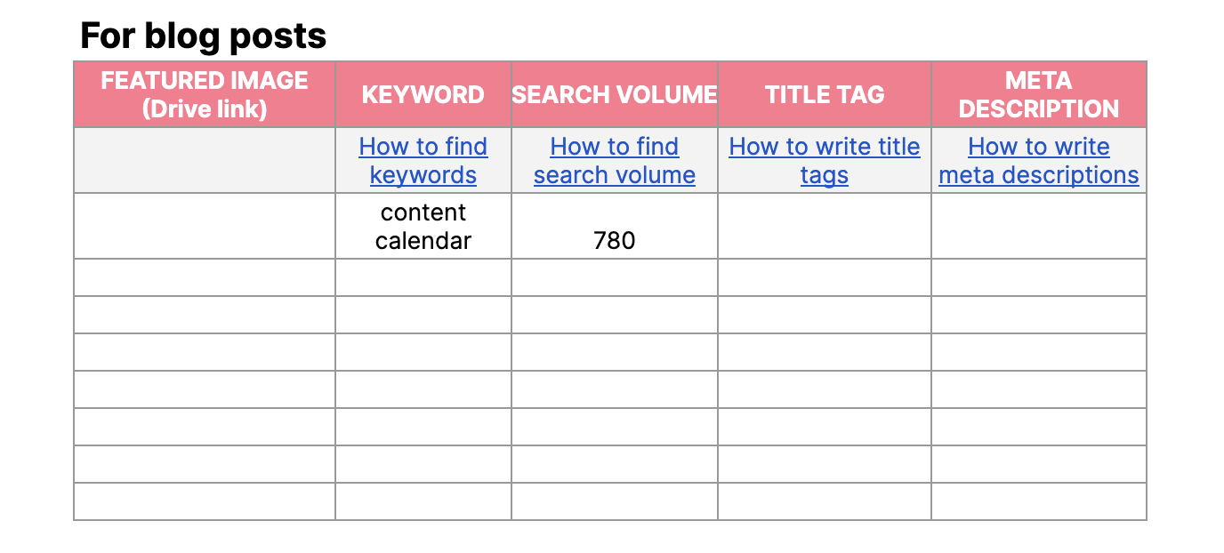 Table titled "For blog posts" with columns for featured image, keyword, hunt  volume, rubric  tag, and meta description