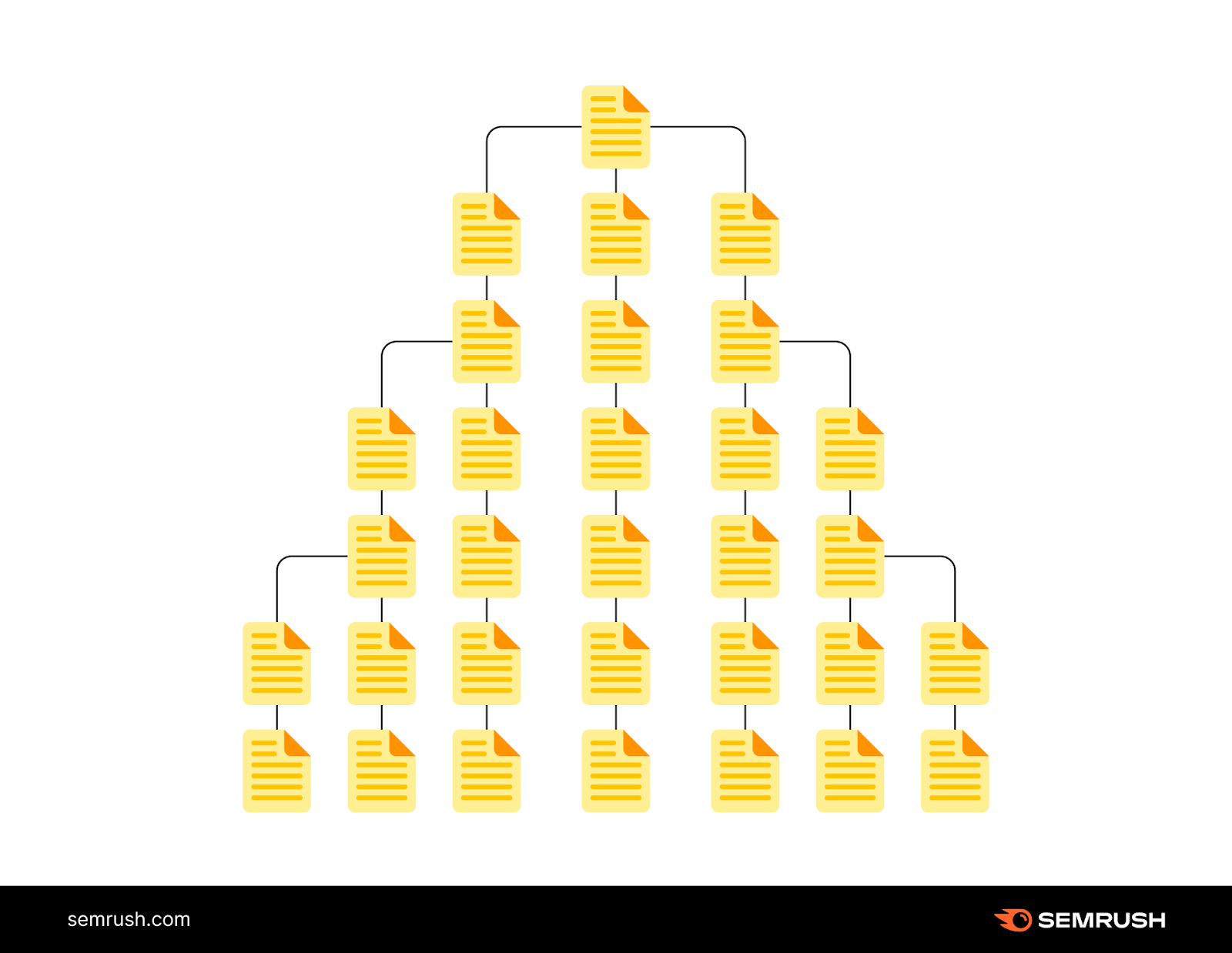 deep website architecture infographic