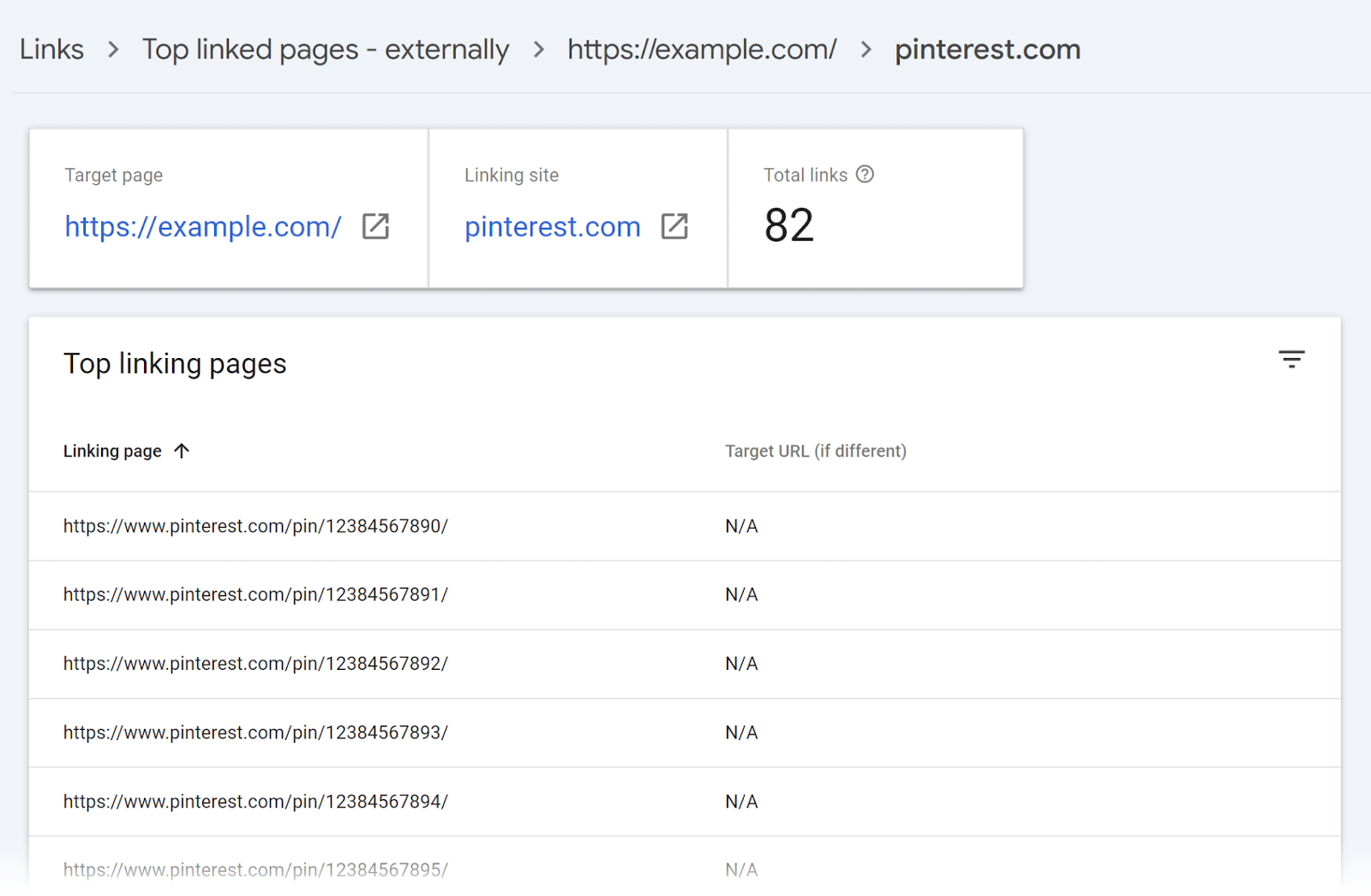 Selected URL study  showing people     page, linking site, full   links, and Top linking pages table