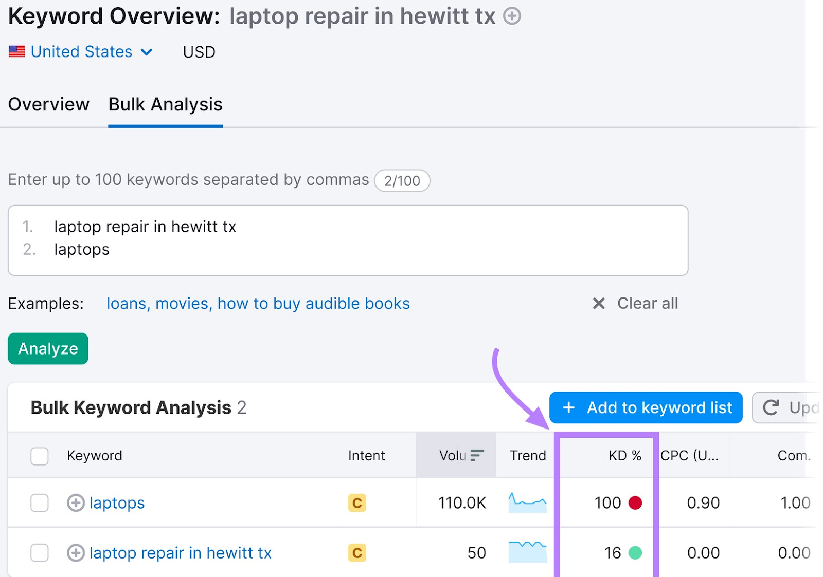 an example of keyword difficulty score (KD %) s،wn in Keyword Overview tool