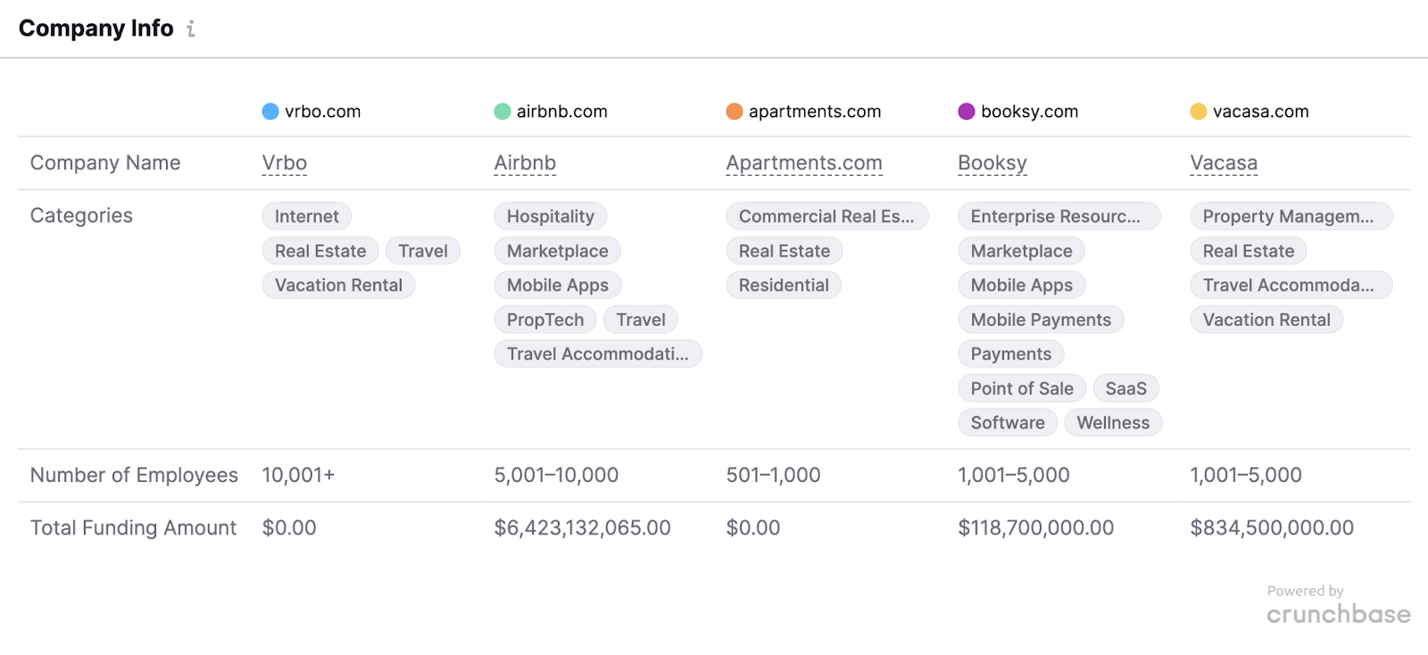 “Company Info” section of the Traffic Analytics “Overview” report