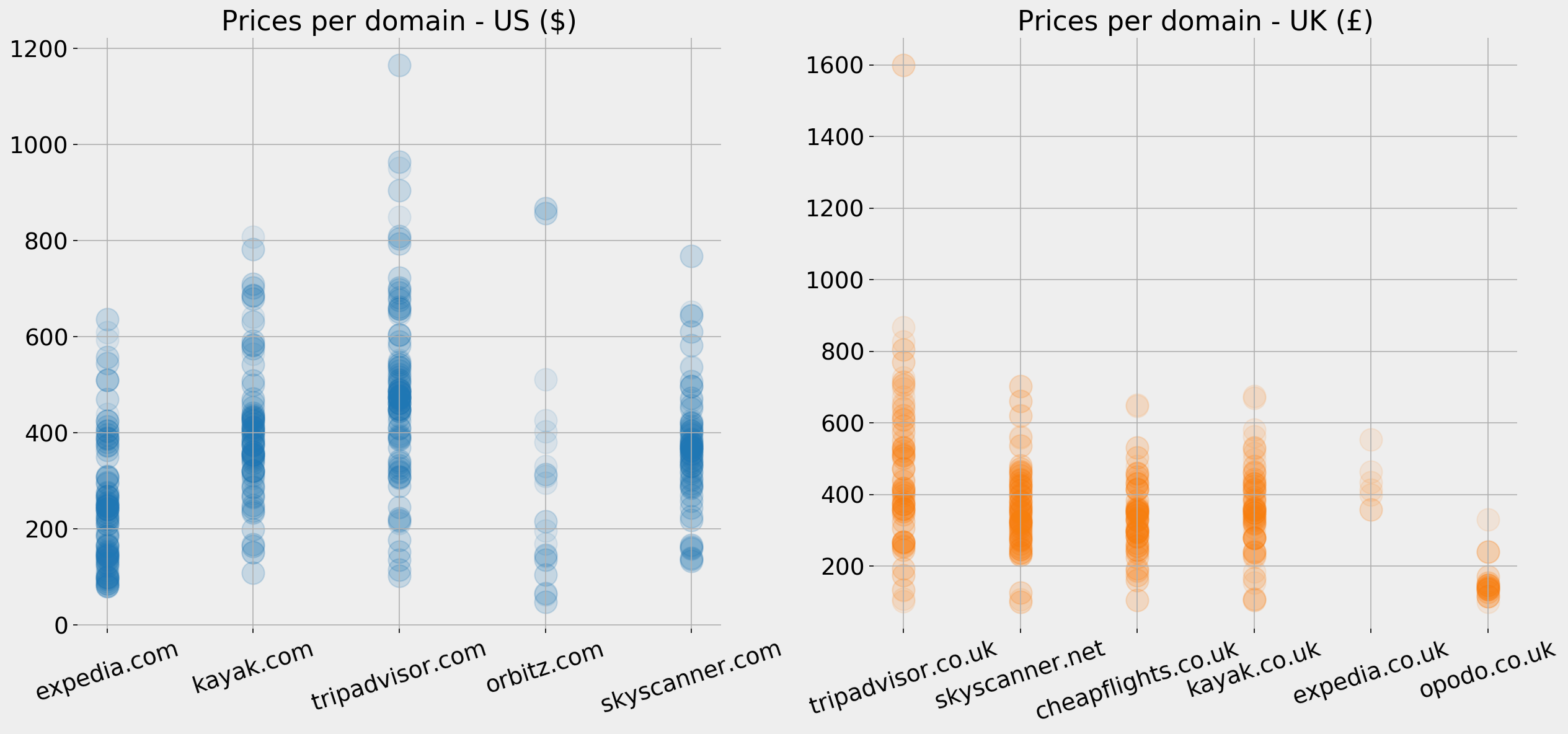 How To Use Python To Analyze Google Search Results At Scale