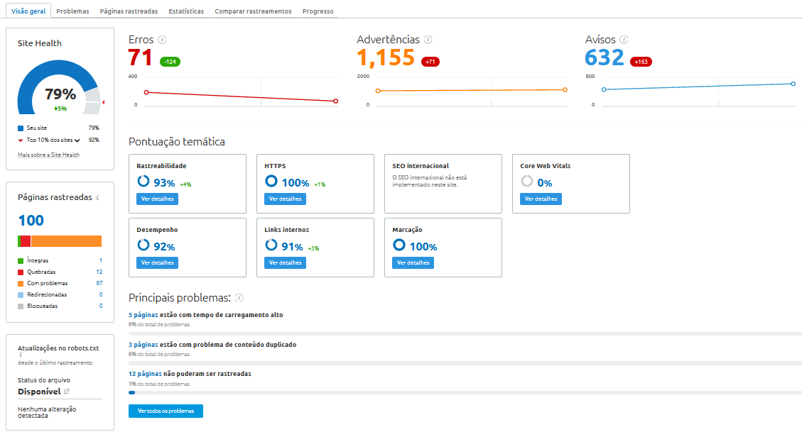 site health semrush