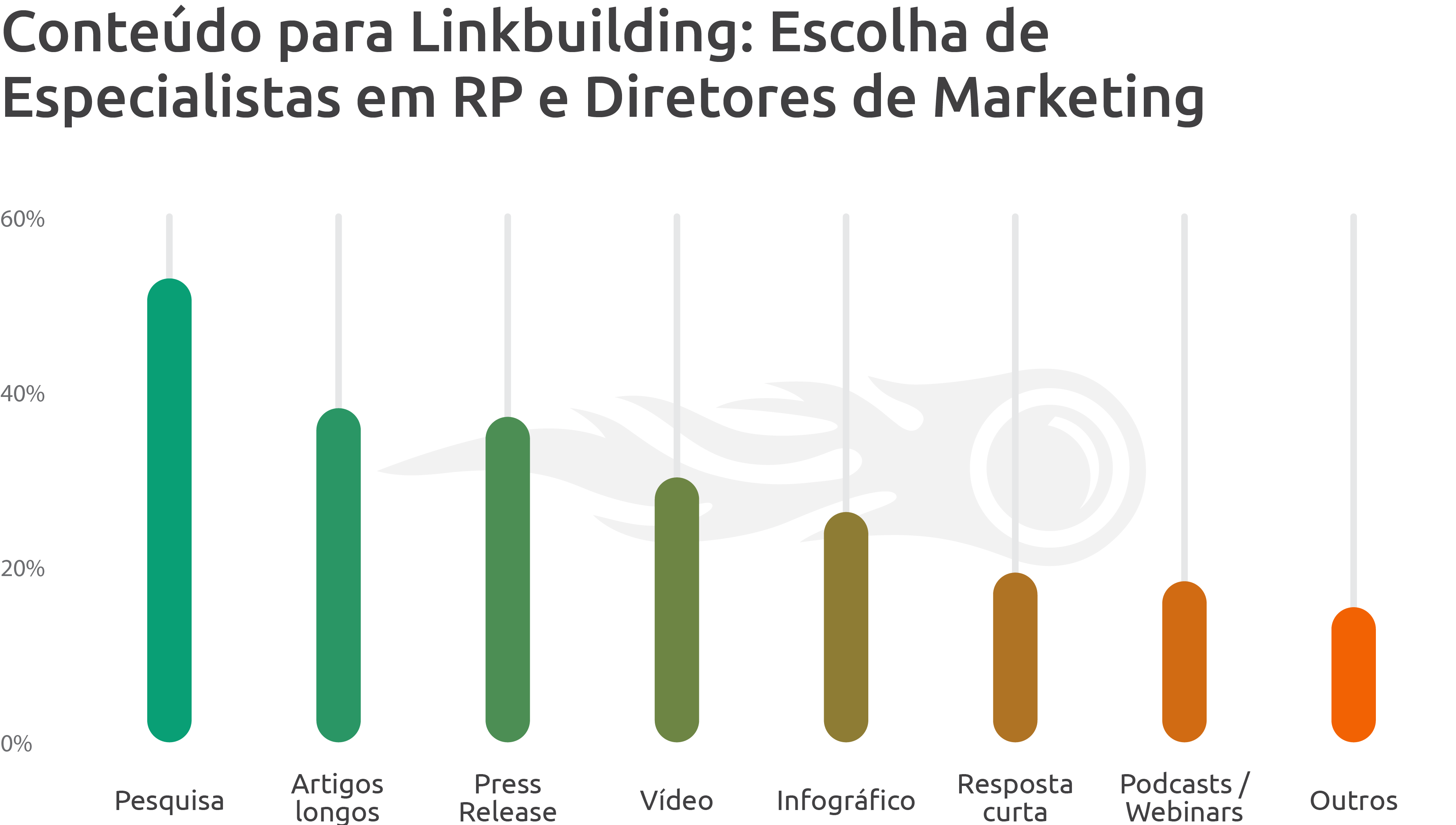 best-outreach-strategies-in-link-building-brazil-05.png