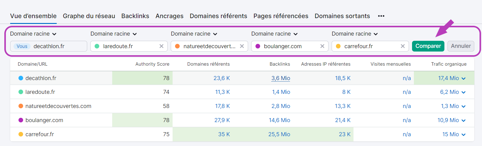 Vue d’ensemble, Analyse de backlinks - comparaison de différents concurrents