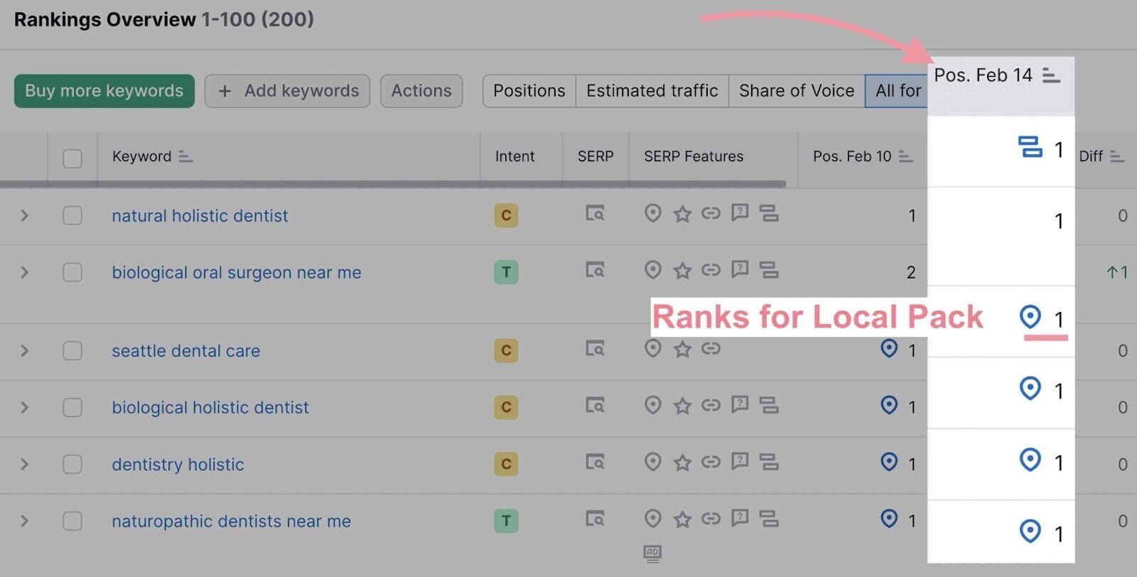 ranks for local pack