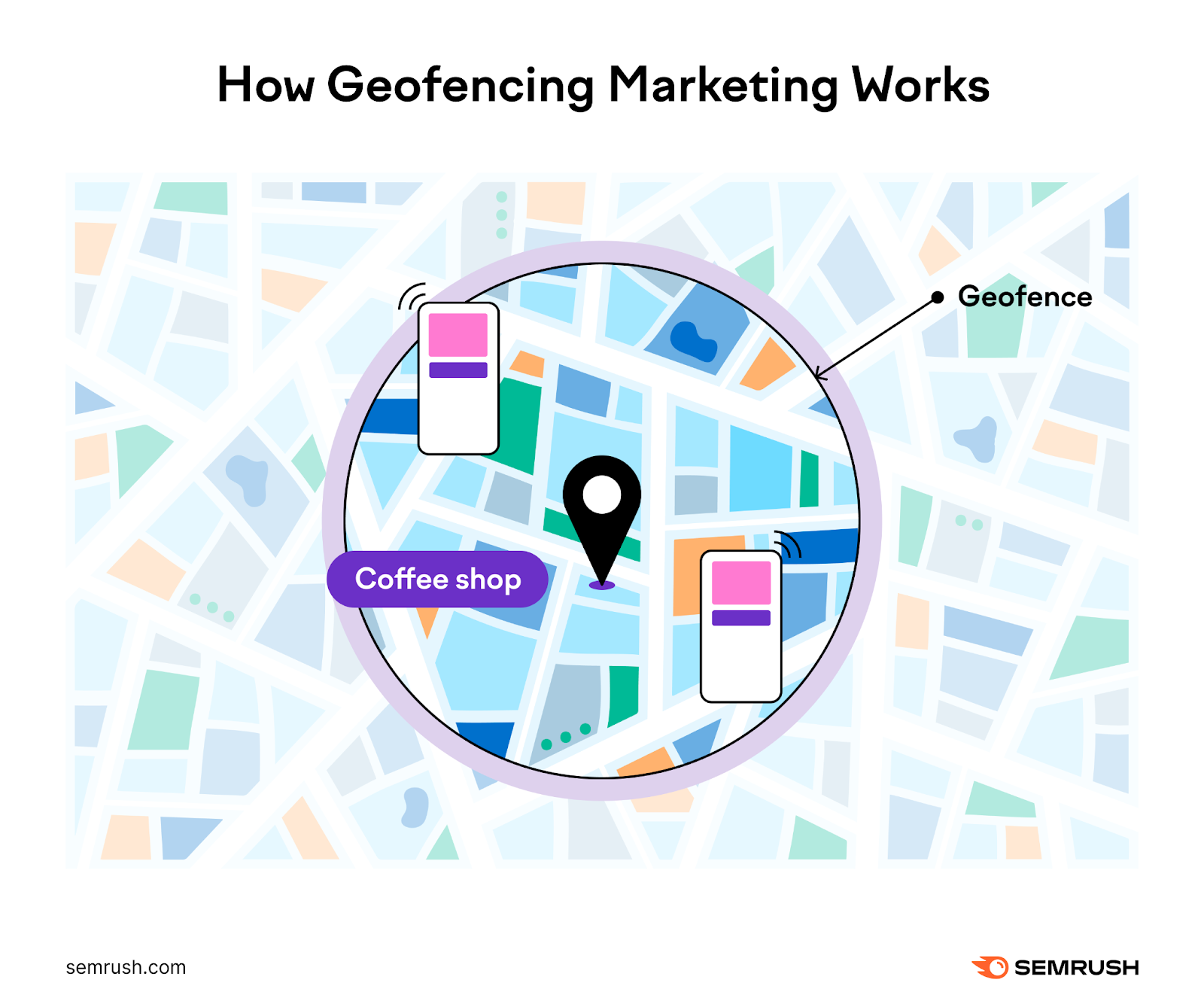 An infographic showing how geofencing marketing works