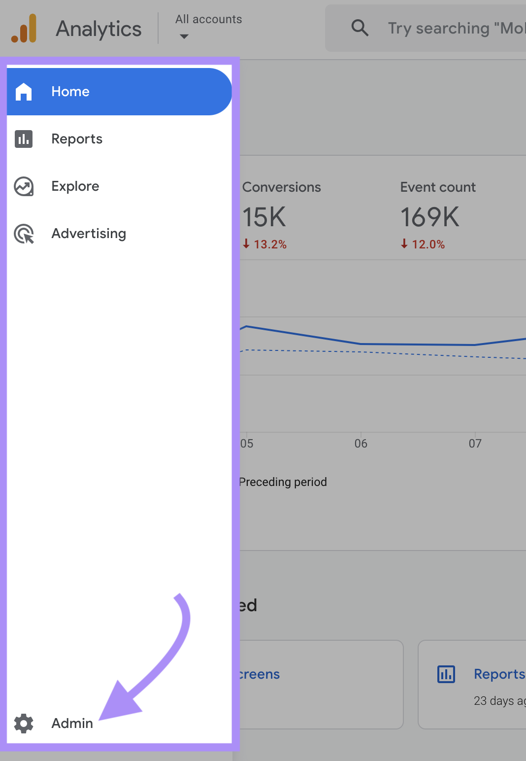 Botón "Admin" de Google Analytics