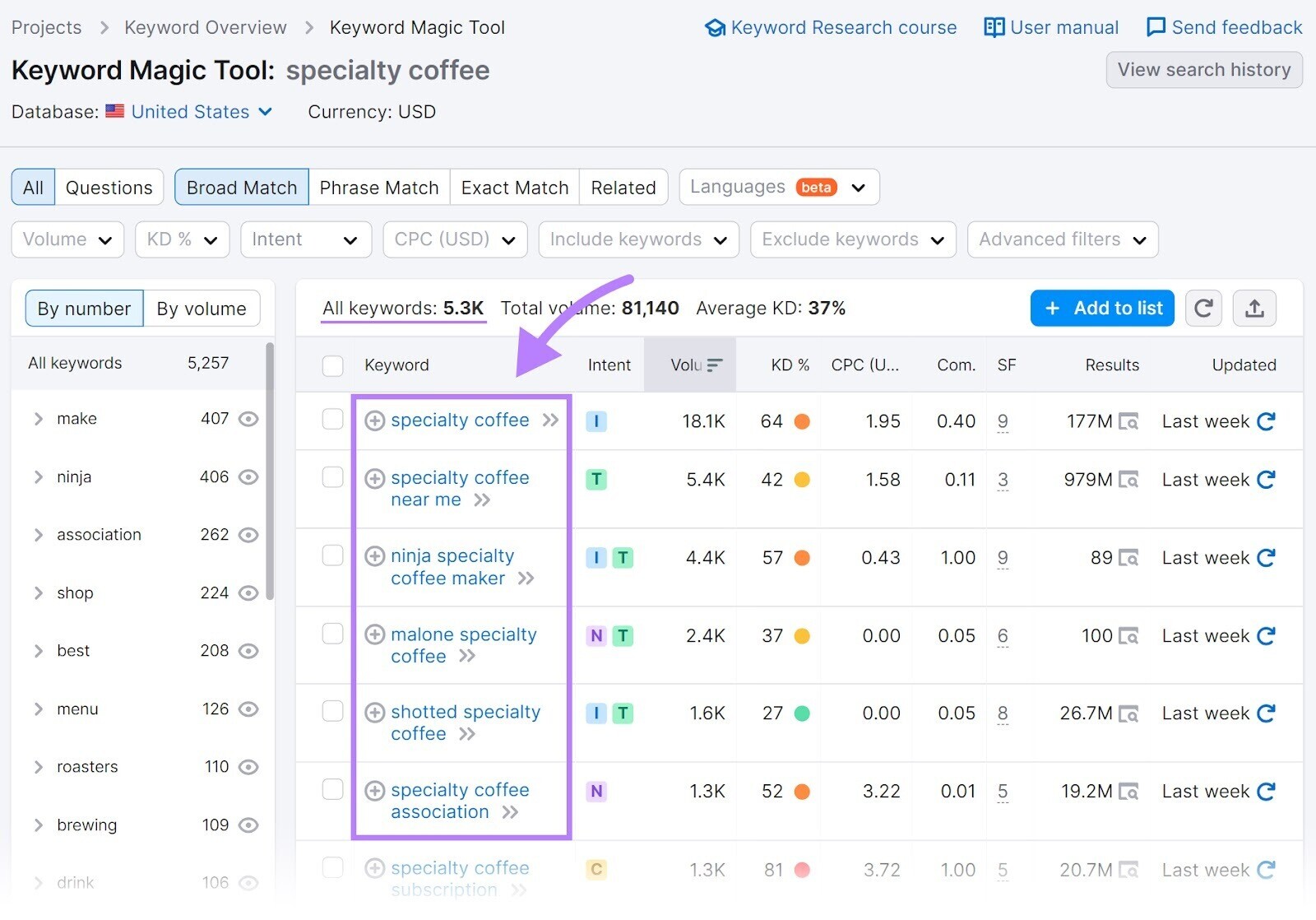 Résultats de Keyword Magic Tool pour "café de spécialité"