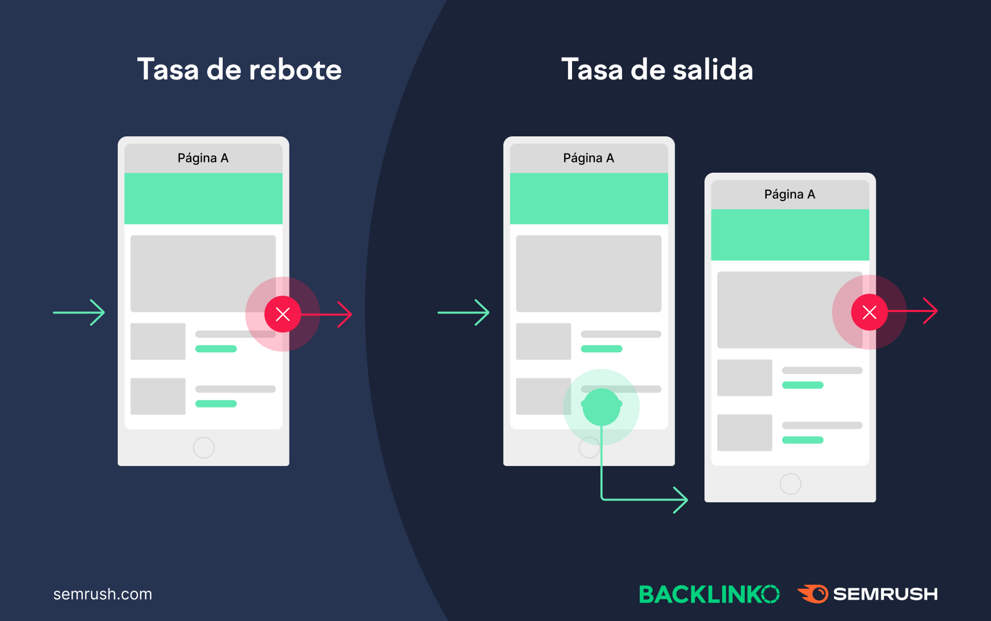 tasa de rebote vs tasa de salida