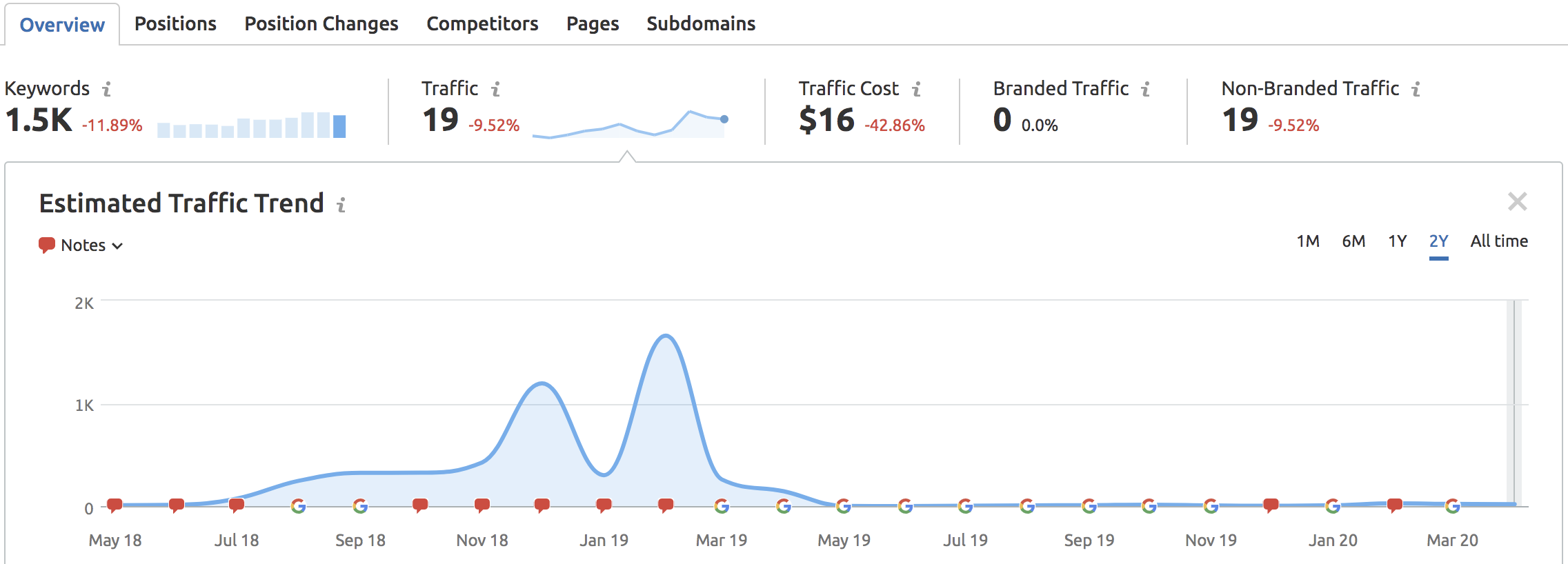 dofollow backlinks