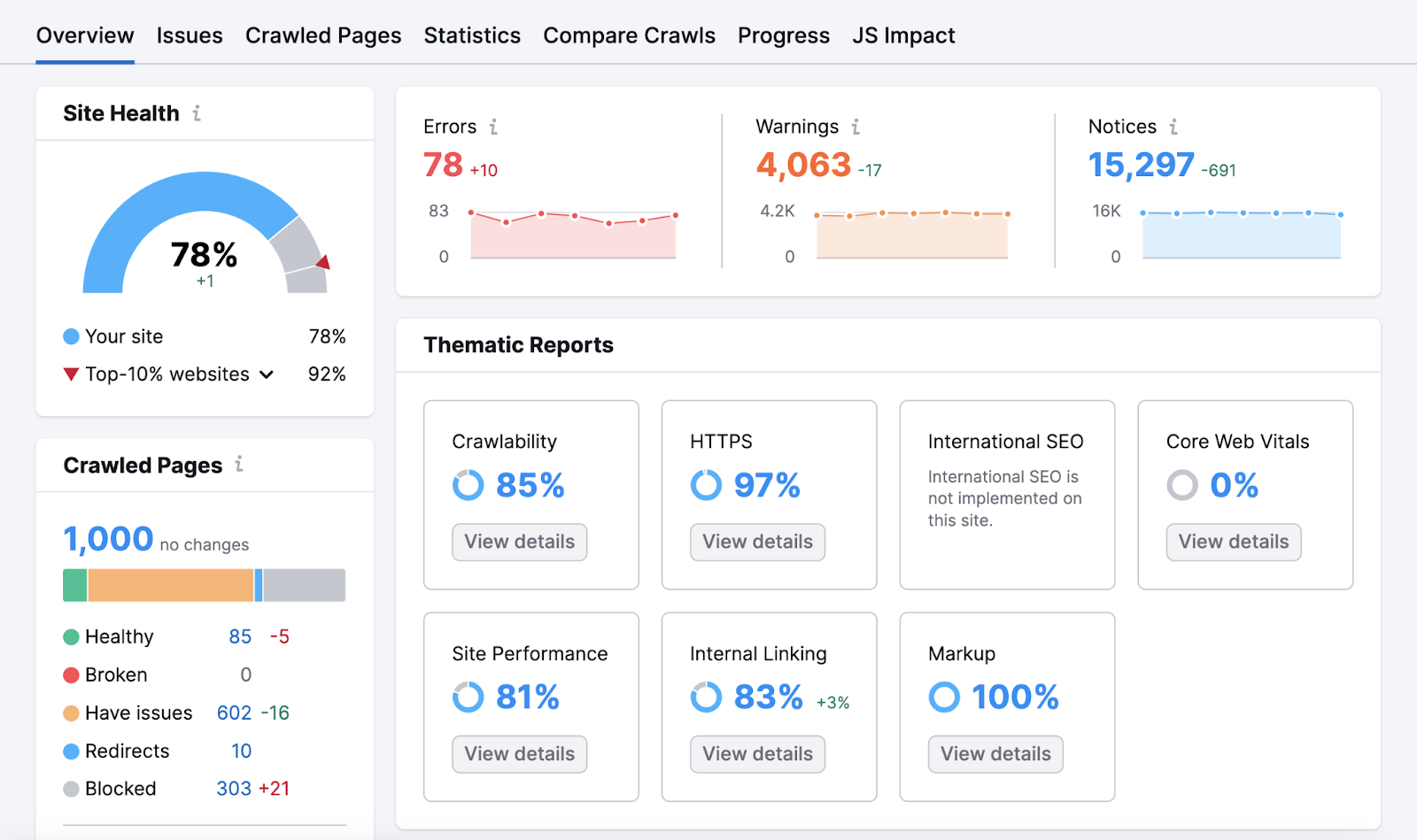 An "Overview" dashboard in Site Audit tool