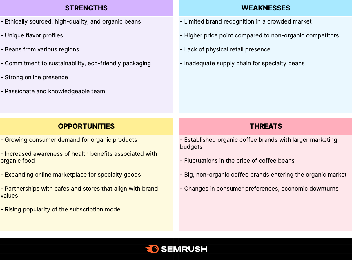 Sample SWOT analysis for The Conscious Bean