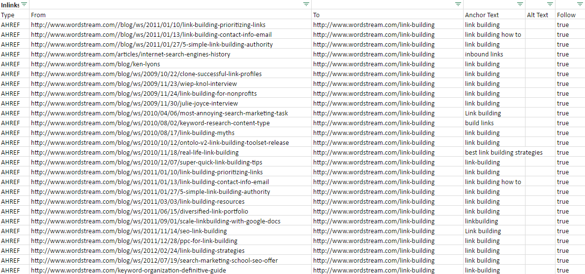 आंतरिक लिंक की निर्यात सूची।
