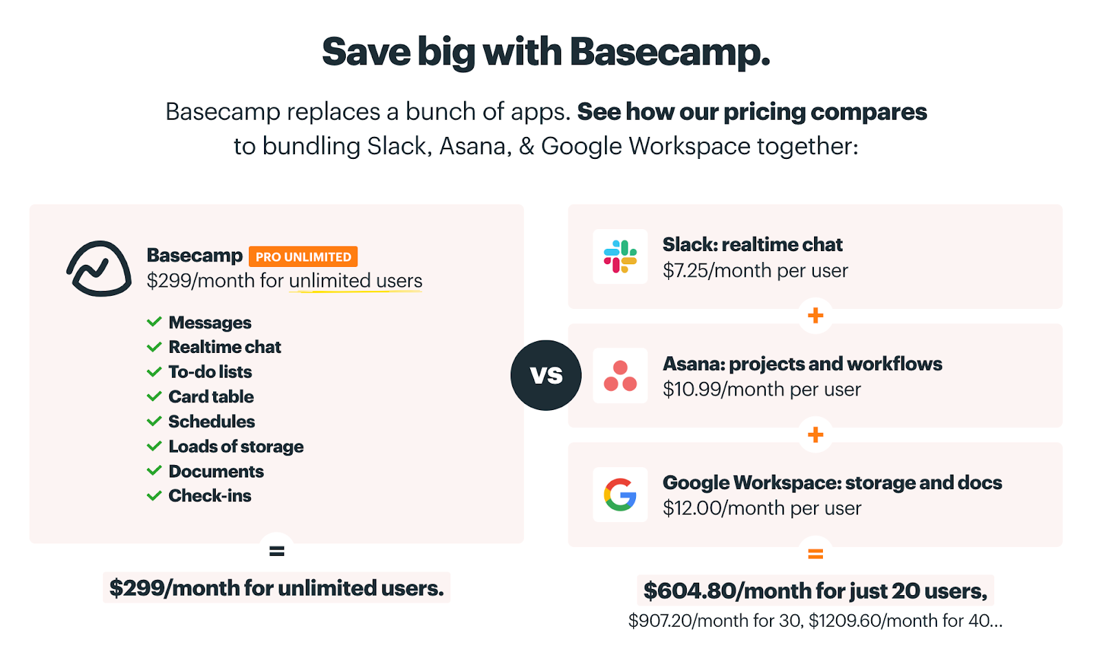 “Save big with Basecamp” section on Basecamp's pricing page