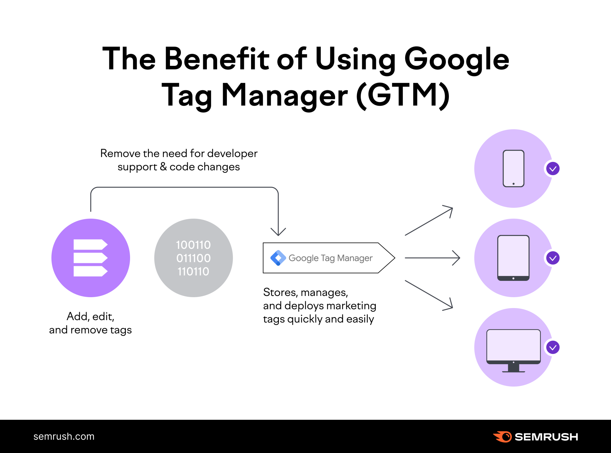 Google Tag Manager: Bí Quyết Quản Lý Tag Hiệu Quả Cho Website của Bạn