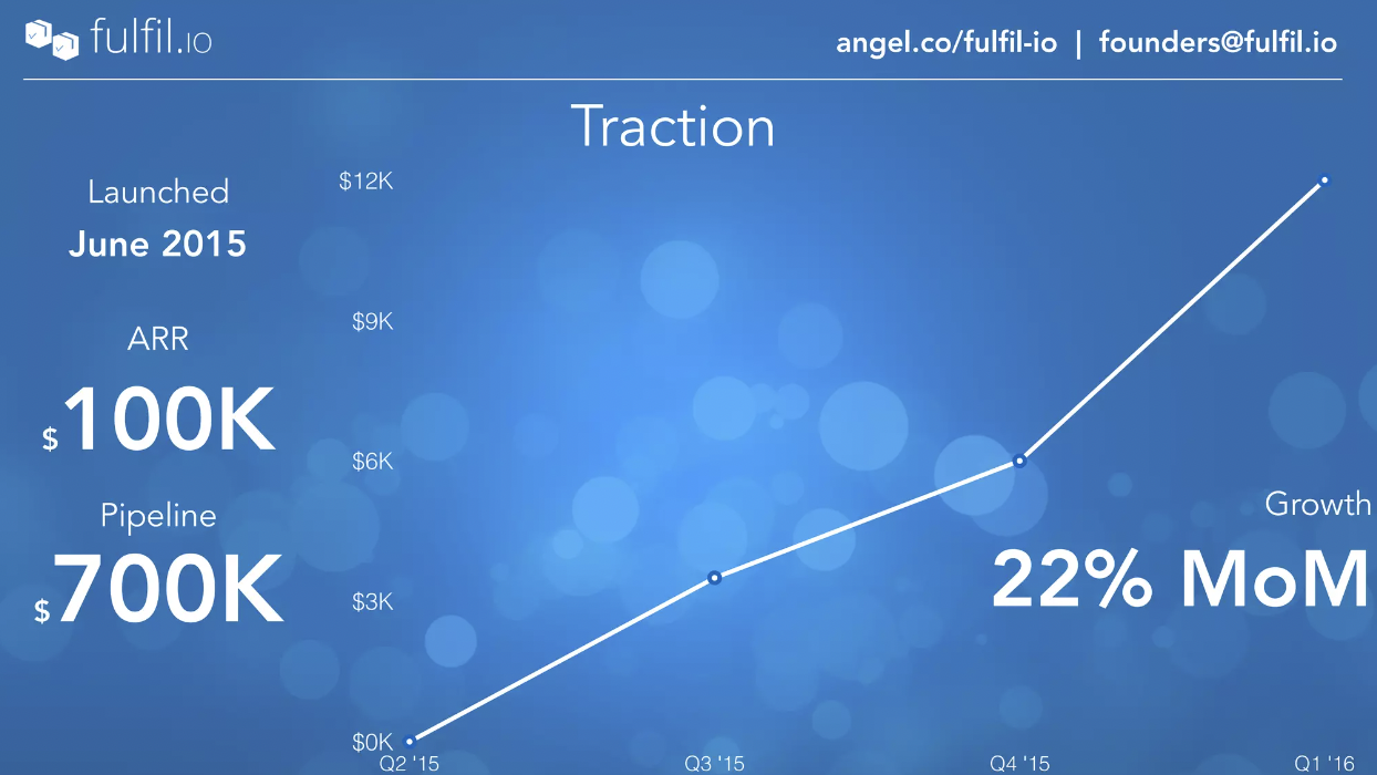 Fulfil.io pitch deck slide revenue growth graph.