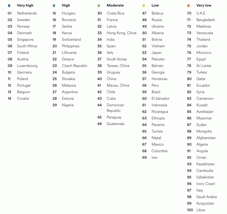The world's largest ranking of countries and regions by English skills