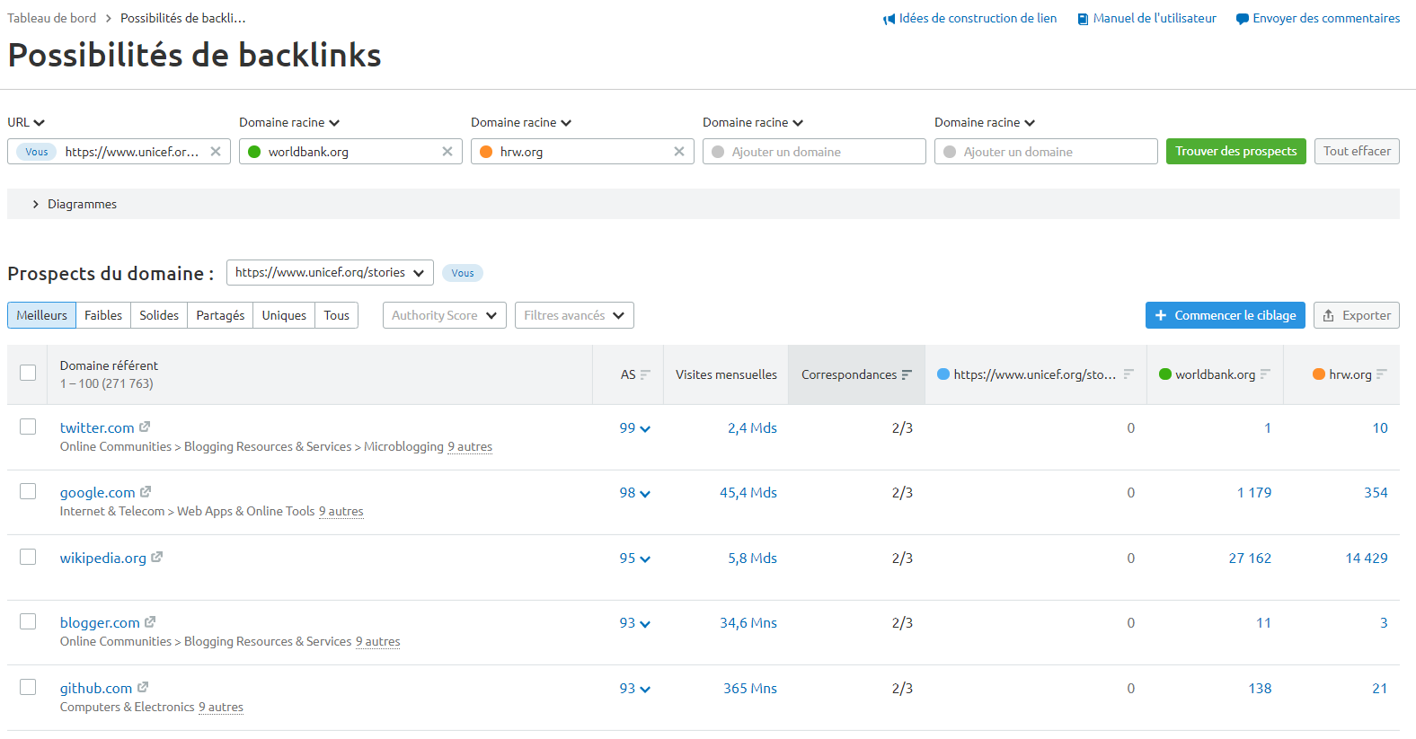 Semrush Possibilités de backlinks