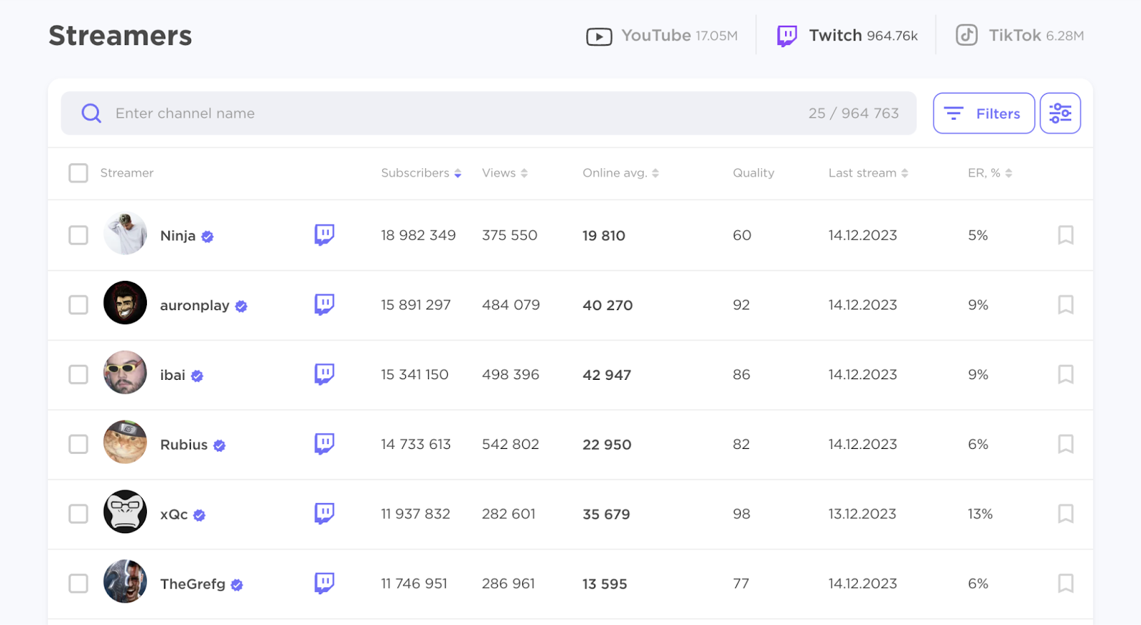 list of streamers and their channel data in influencer analytics app