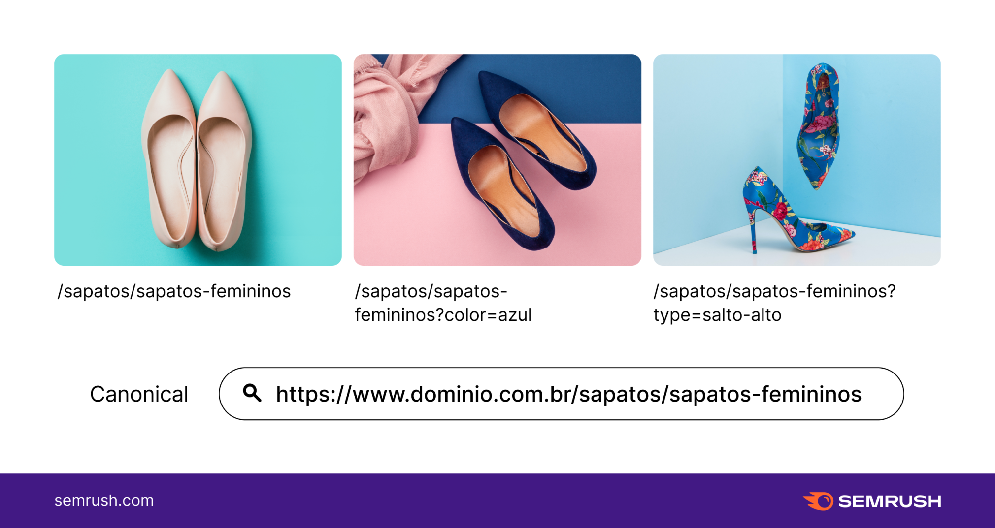 tags canônicas nas URLs parametrizadas