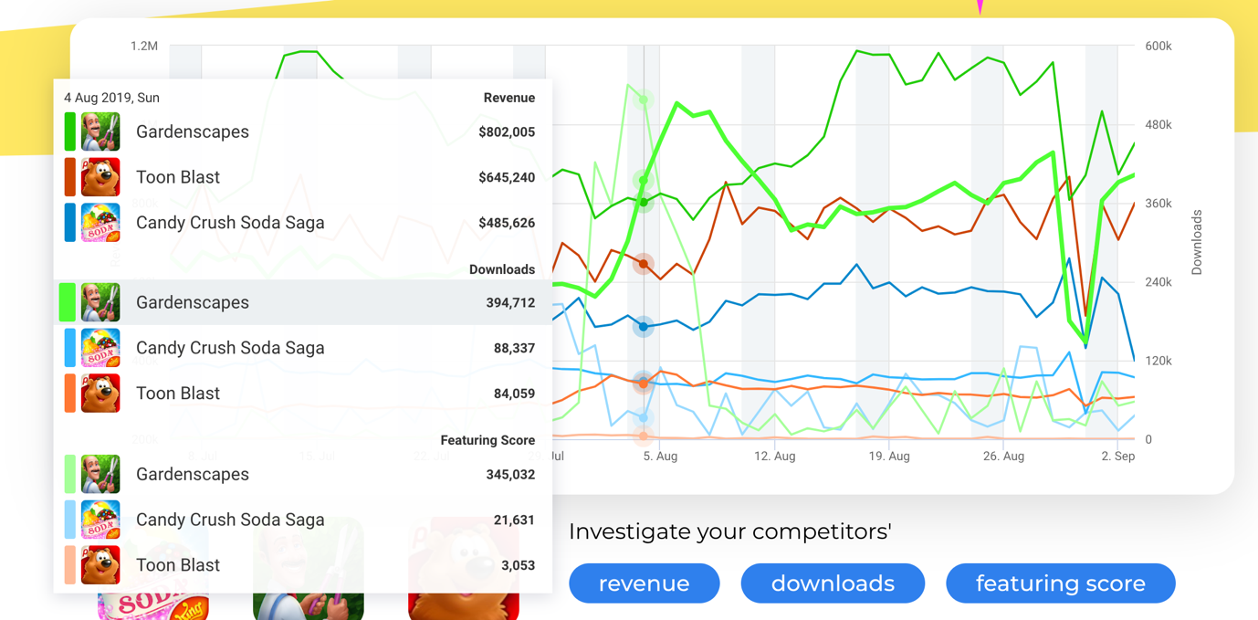 AppMagic Tool for Competitor App Analysis