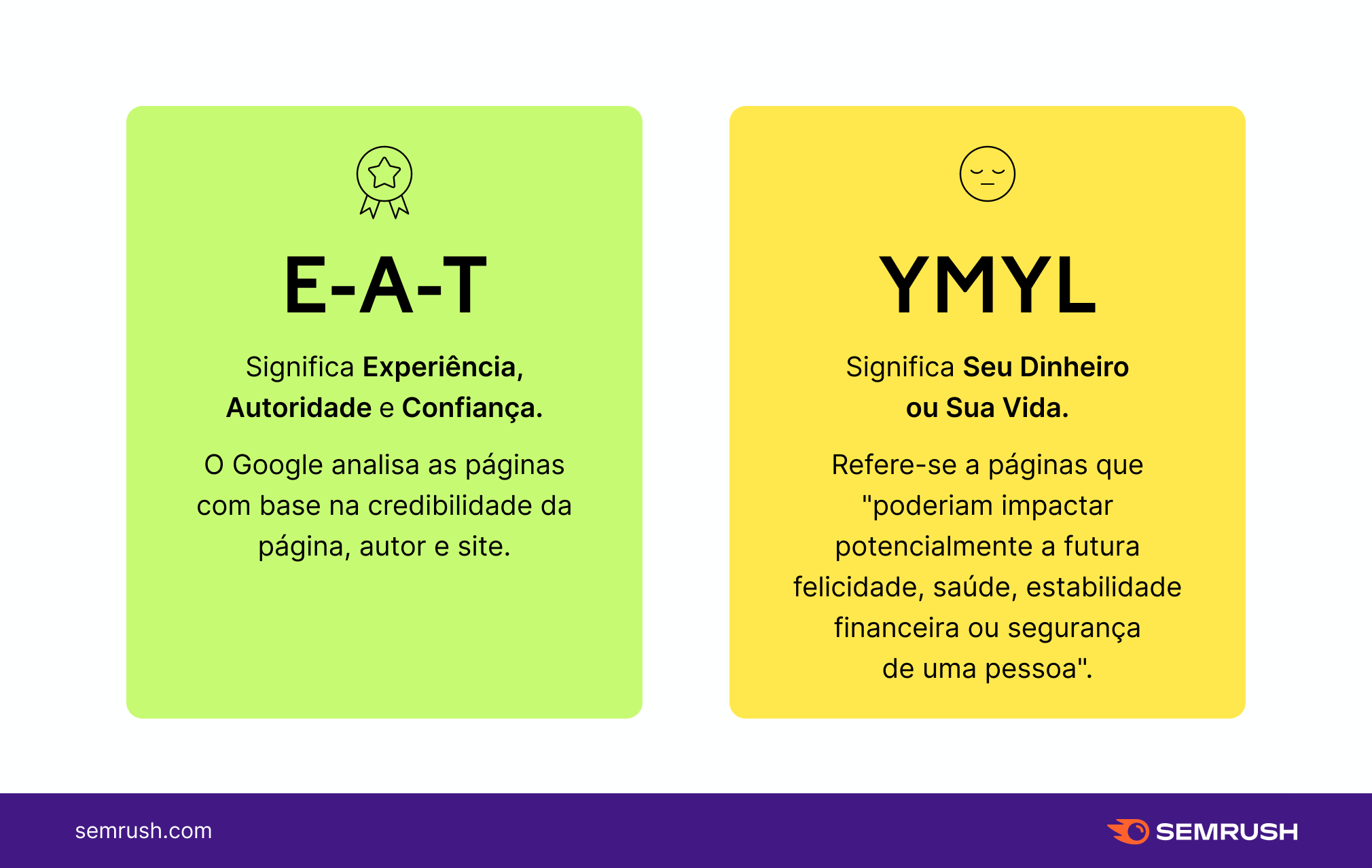 definições E-A-T e YMYL