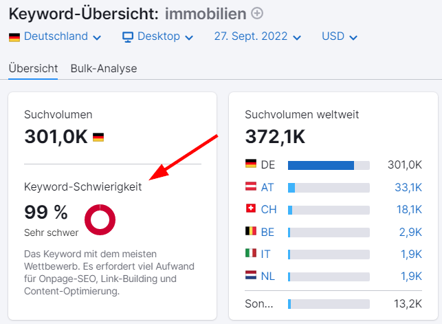 Keyword-Übersicht: Immobilien