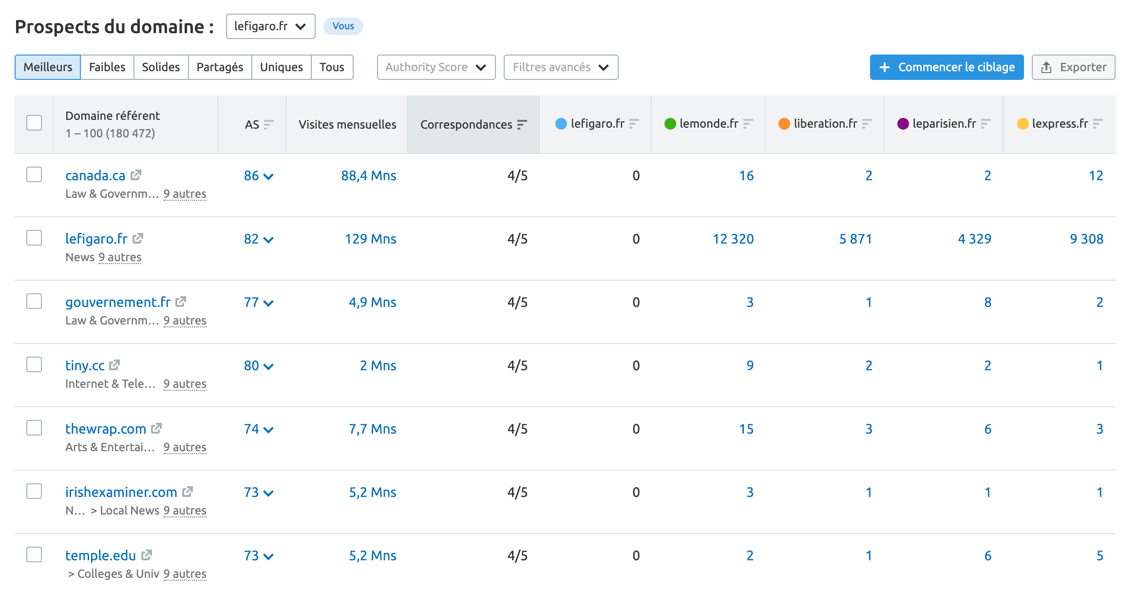 exemple possibilités de backlinks