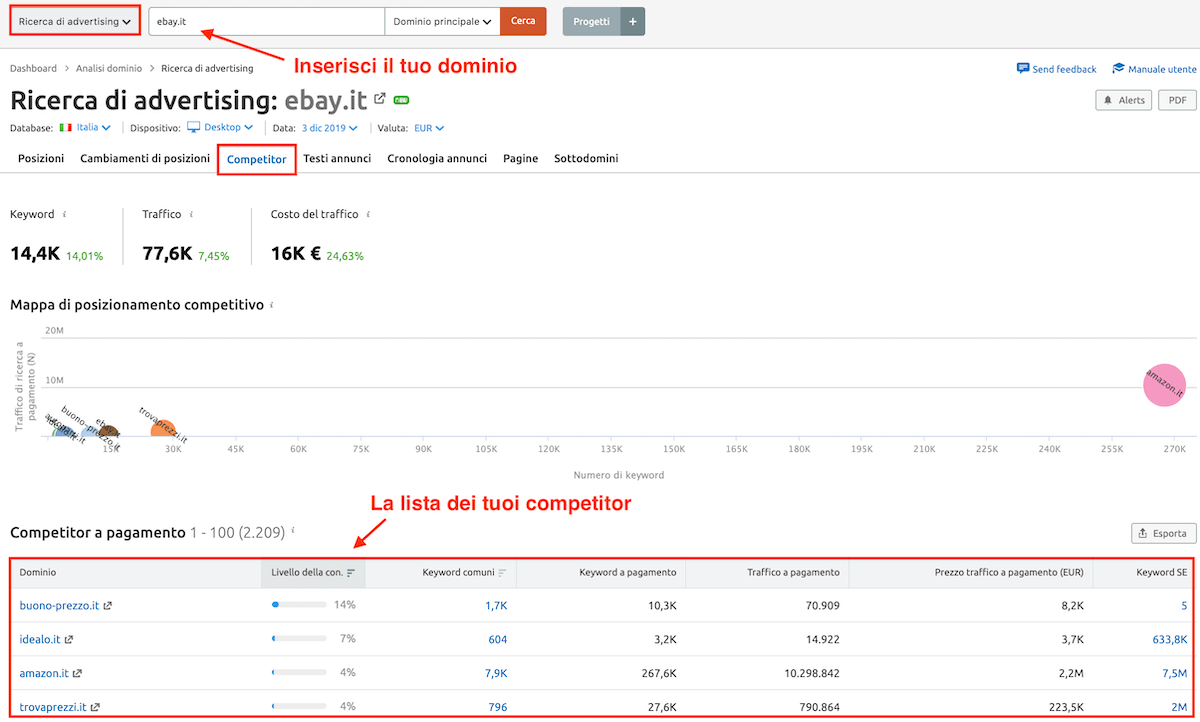 lista dei competitor a pagamento dello strumento ricerca advertising di SEMrush