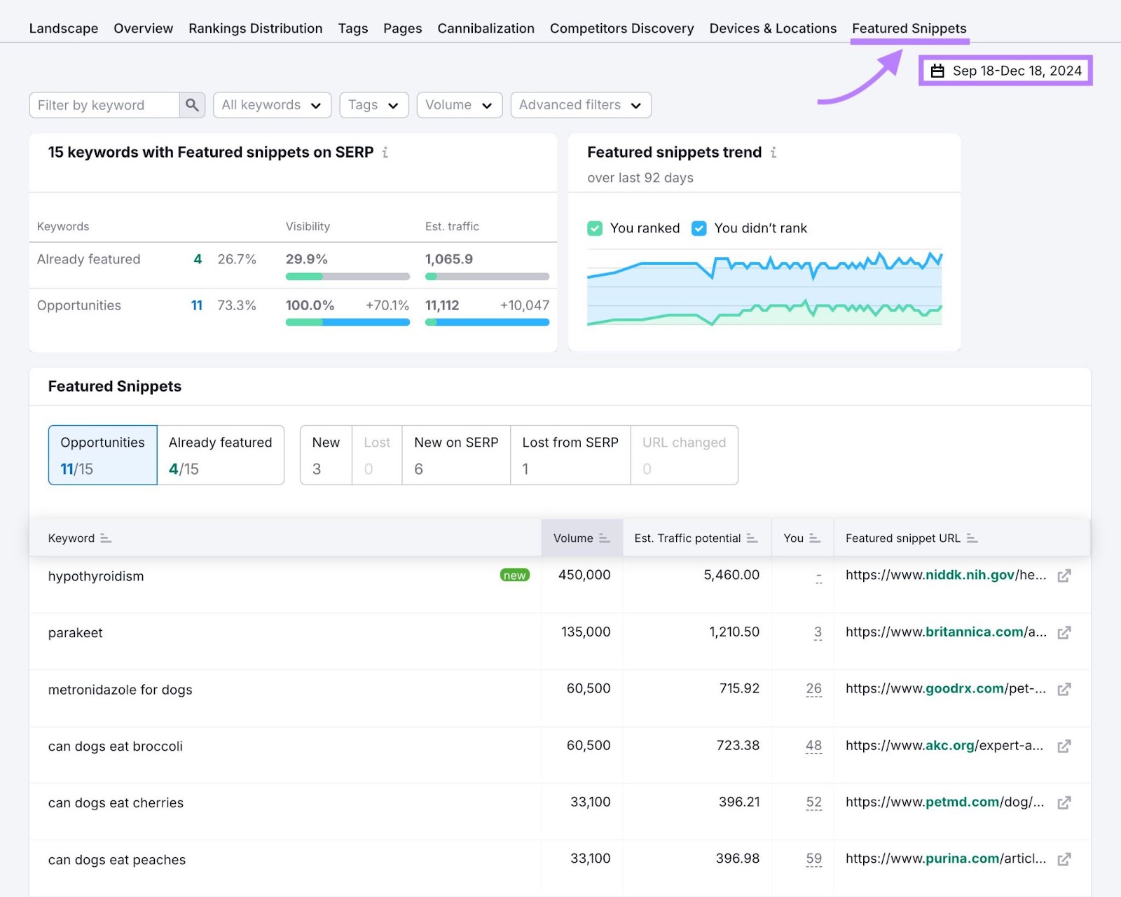 What They Are & How to Earn Them 31 Featured Snippets report on the Position Tracking tool with the date range on the top-right highlighted.