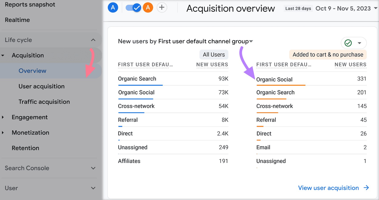 Acquisition overview section in GA4