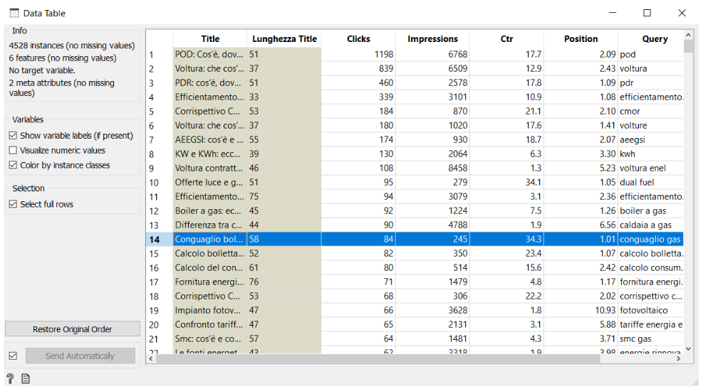 La funzione Data Table del software Orange