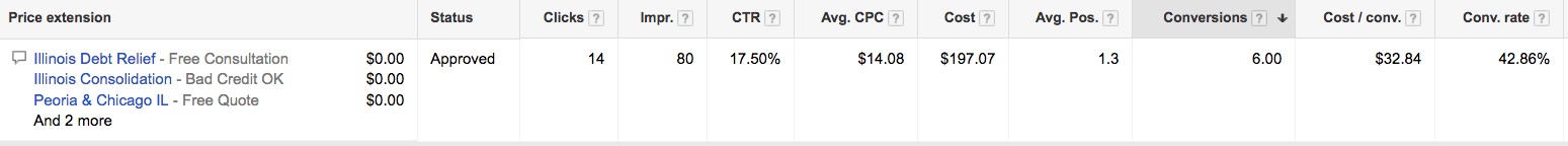 Price extension on Adwords