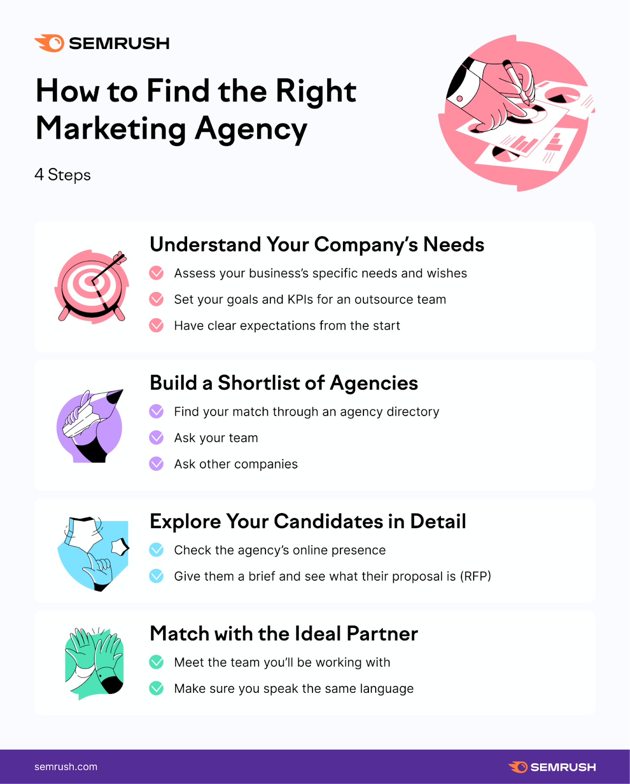 An infographic on how to find the right marketing agency
