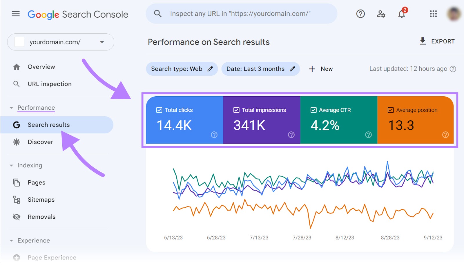 Performance on search results section of Google Search Console