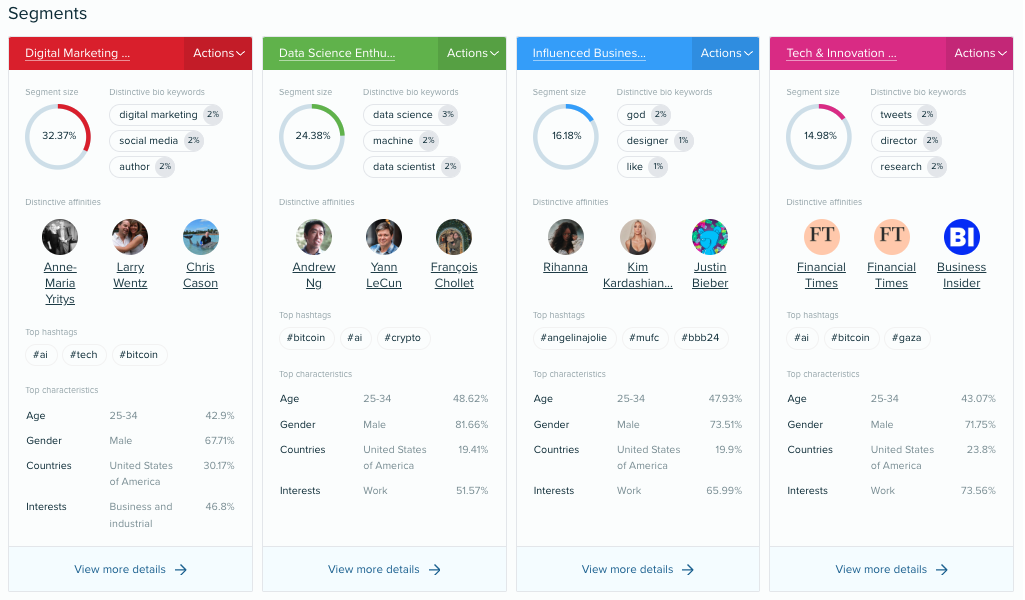 Audience Intelligence study  showing treatment  topics successful  a segmented, multicolored information  visualization.