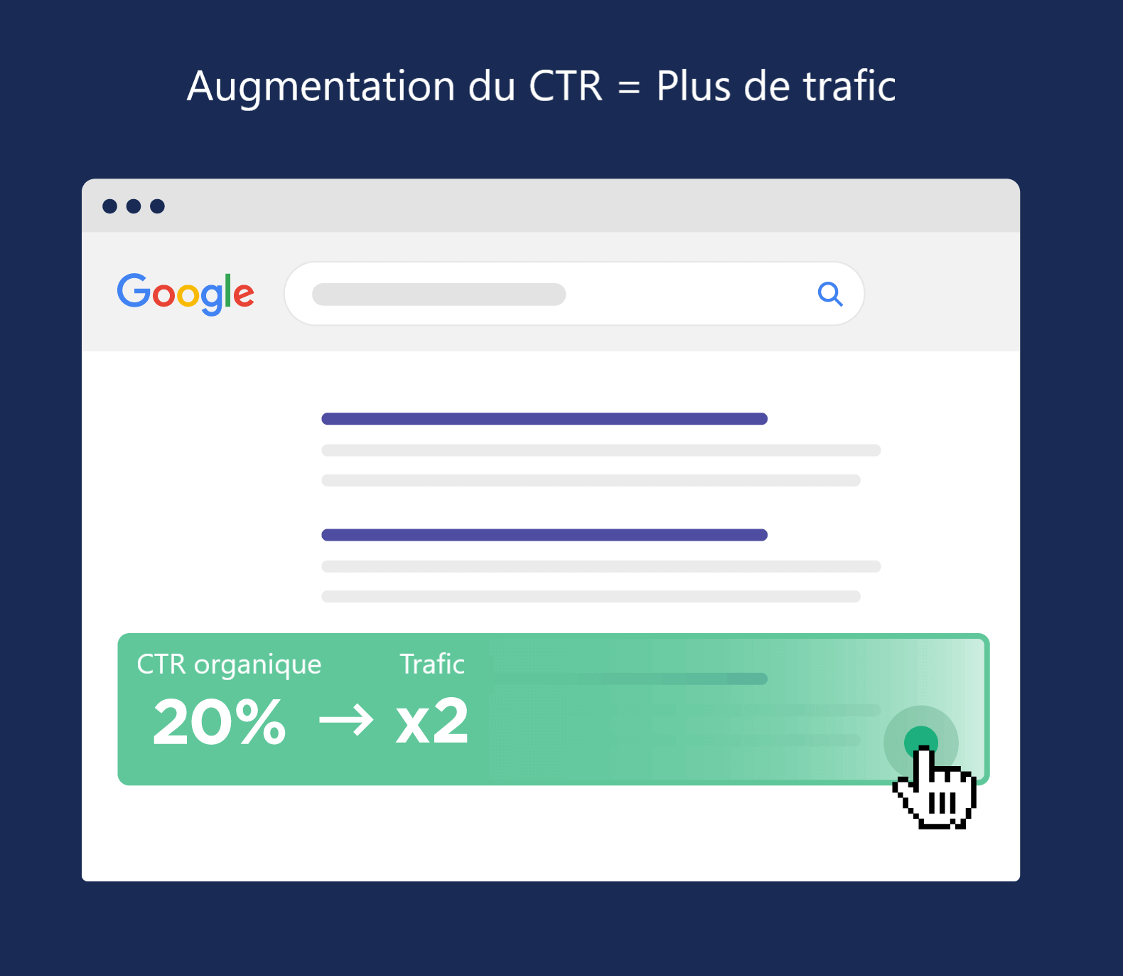 Augmentation du CTR organique