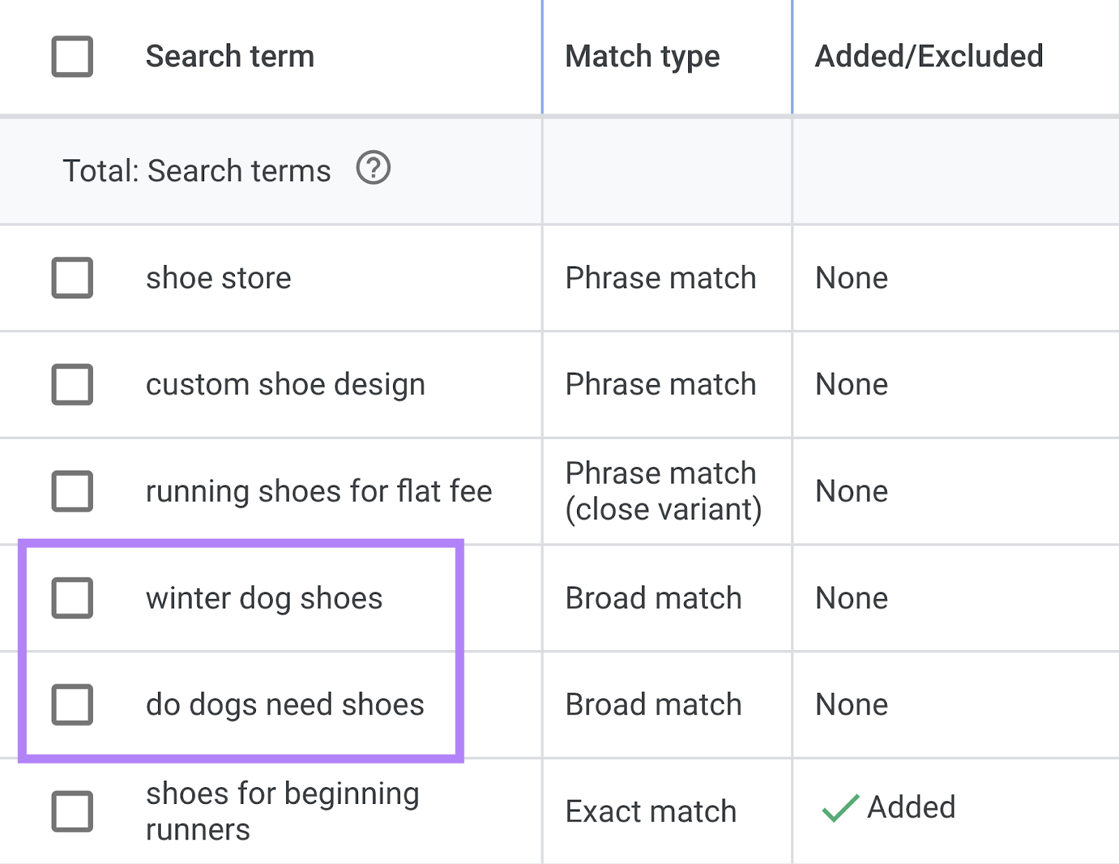 “winter dog shoes” and “do dogs need shoes” results highlighted in Google Ads’ search terms report