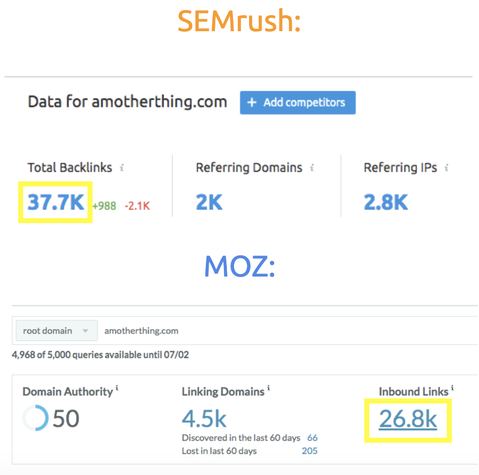 SEMrus/Moz interfaces