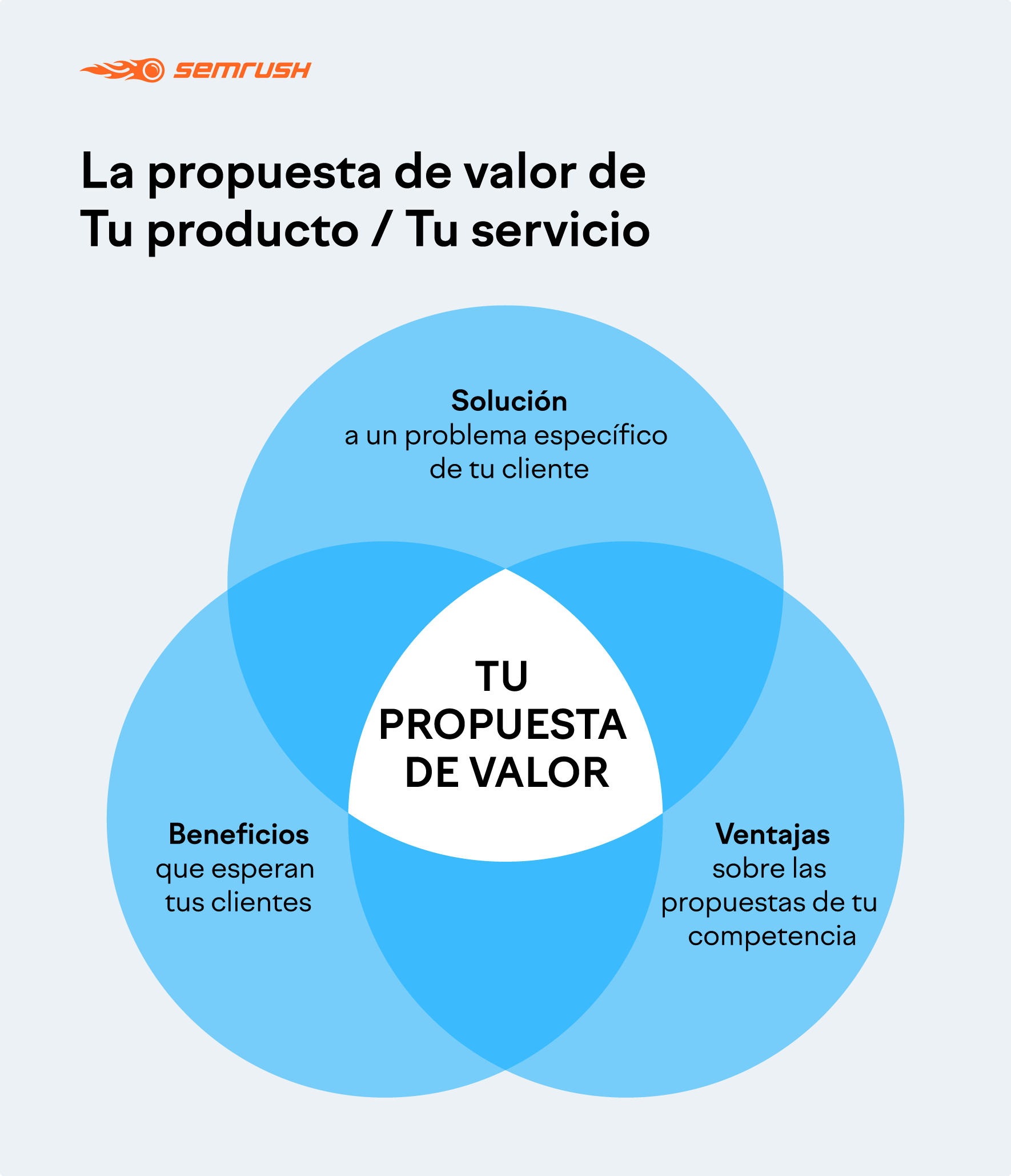 Propuesta de valor de tu producto o servicio