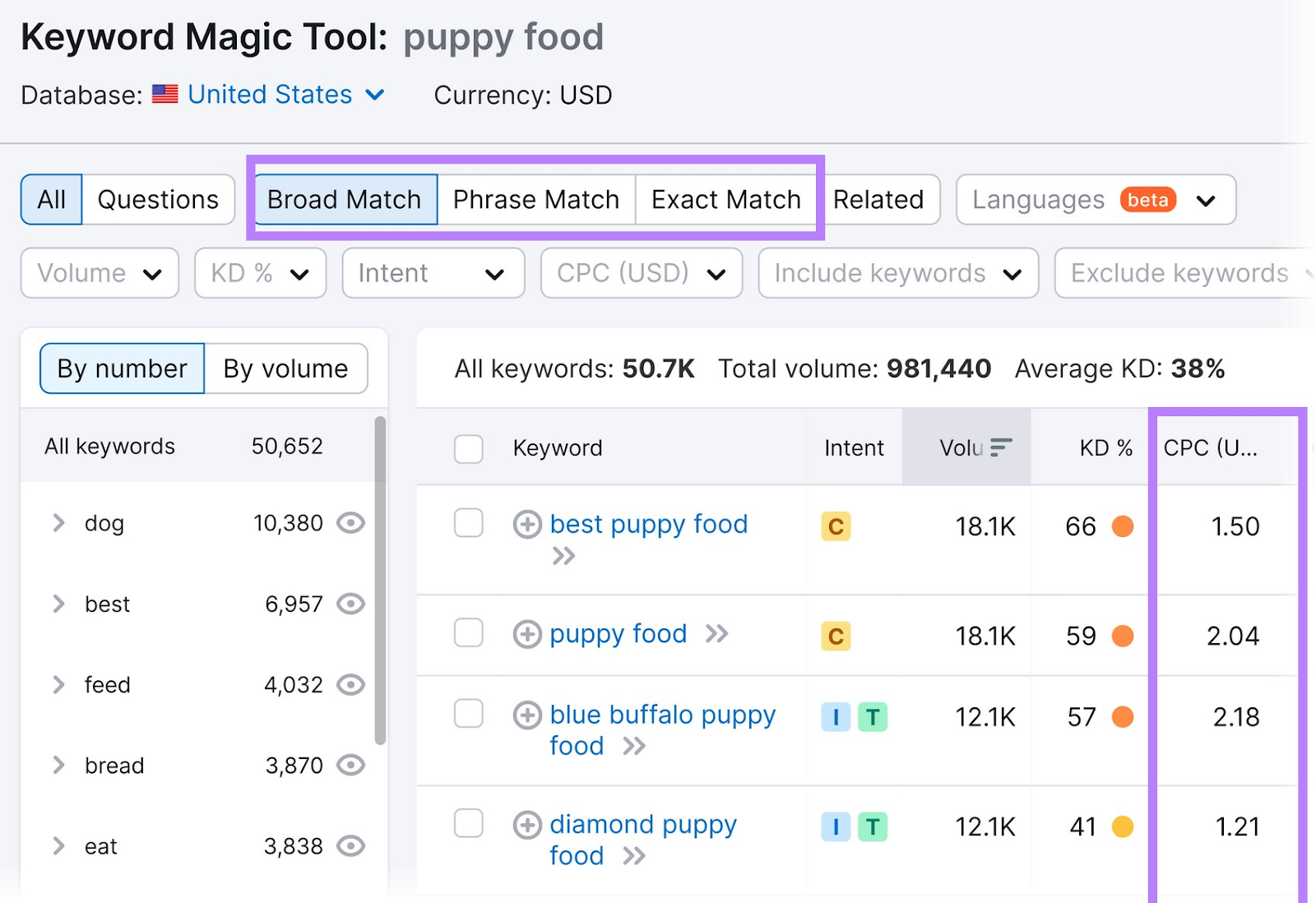 “Broad Match,” “Phase Match,” and “Exact Match” buttons highlighted