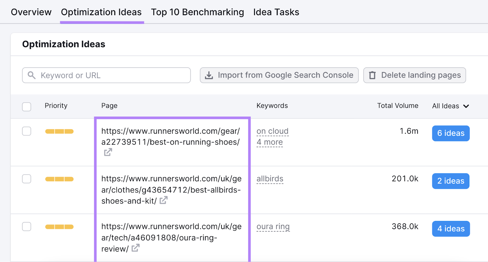 On Page SEO Checker shows which landing pages to optimize based connected  full   hunt  volume