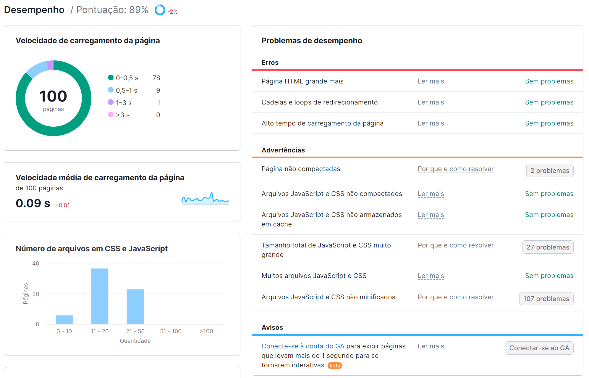 detalhes do relatório de desempenho do site